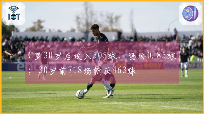 C罗30岁后攻入505球，场均0.85球；30岁前718场斩获463球